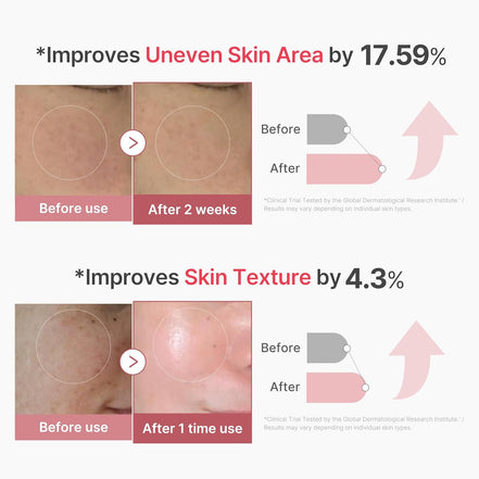 Ser Retinol pentru Piele Strălucitoare